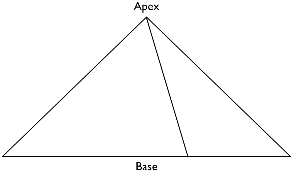 Pyramids became the archetypal shape of social power relations
