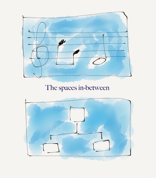 Hand-drawn sketch titled 'The spaces in-between', connecting musical notes and organisational boxes