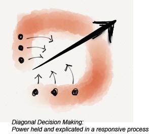 Diagonal1