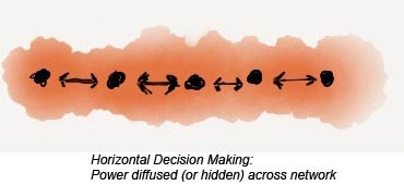Horizontal1